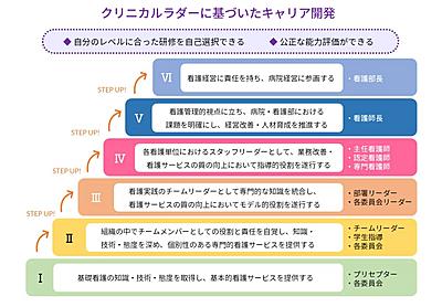 大牟田天領病院 クリニカルラダーに基づいたキャリア開発