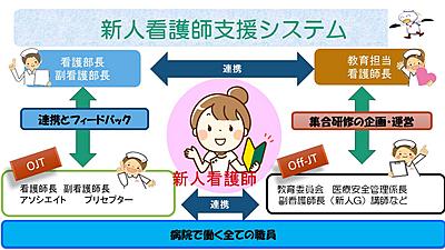 国立病院機構 山口宇部医療センター 新人看護師の支援体制