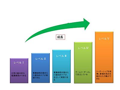 横浜若草病院 継続教育