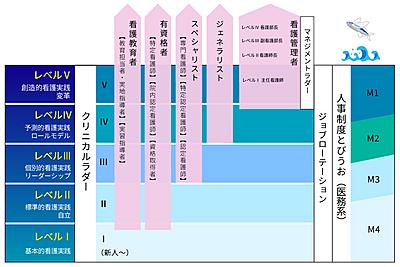 マツダ株式会社　マツダ病院 多様なキャリア