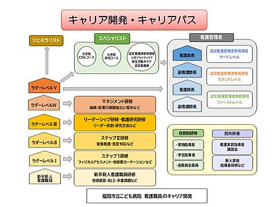 地方独立行政法人福岡市立病院機構  福岡市立こども病院 教育プログラム