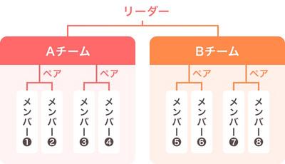 安城更生病院 支え合い強みを活かせる看護体制