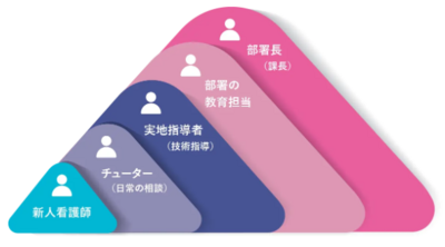 江南厚生病院 教育体制