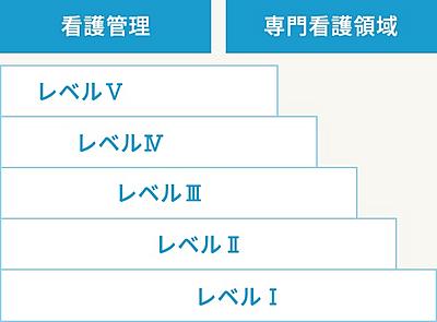 製鉄記念八幡病院 卒後教育プログラム