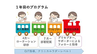 京都済生会病院 1年目の研修制度は？