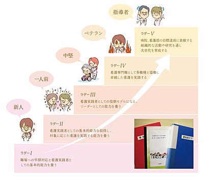 宇治病院 「理想の看護師」をつくる教育システム
