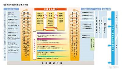 国立病院機構 医王病院 看護職員のキャリアパス制度と教育研修システム