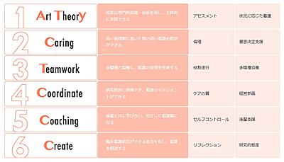 独立行政法人国立病院機構 北海道東北グループ20病院 ACTy ナース