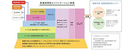 愛知医科大学病院 キャリア開発システム