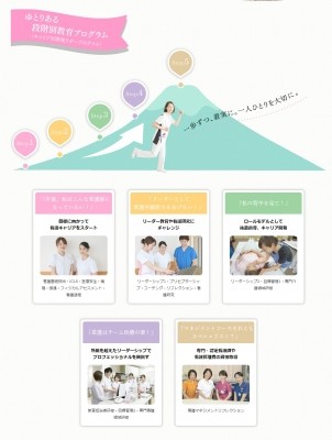 医療法人徳洲会 榛原総合病院 教育プログラムのポイント1