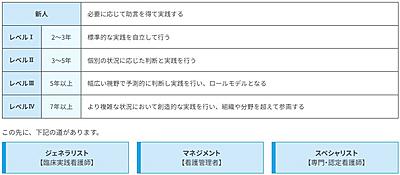 AMGグループ　金沢文庫病院 研修体制