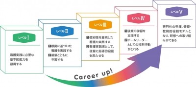 独立行政法人国立病院機構 宮城病院 院内教育