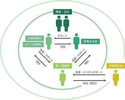 北九州総合病院 新人教育・研修