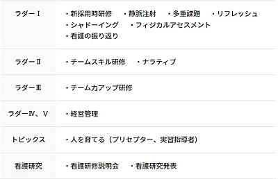 独立行政法人国立病院機構 函館医療センター（旧：函館病院） 教育プラン