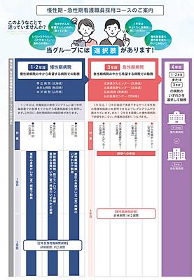 独立行政法人国立病院機構 帯広病院 慢性期 -急性期看護職員採用コースのご案内