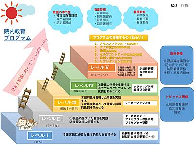 独立行政法人国立病院機構 岩手病院 Education &　Support ～教育支援体制～