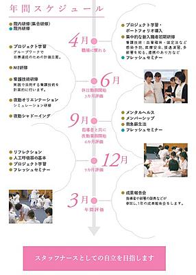 君津中央病院 年間スケジュール