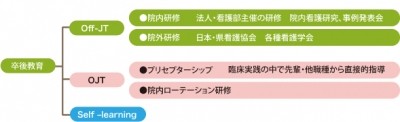 公立大学法人福島県立医科大学附属病院 新人教育