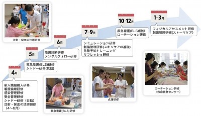 福岡県済生会福岡総合病院 基礎教育