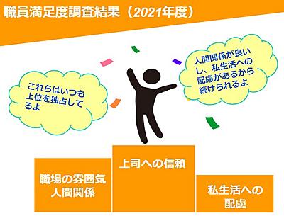 おすすめの病院 若草第一病院・わかくさ竜間リハビリテーション病院【社会医療法人　若弘会】