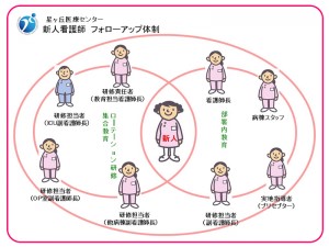独立行政法人地域医療機能推進機構（JCHO）星ヶ丘医療センター 新人教育