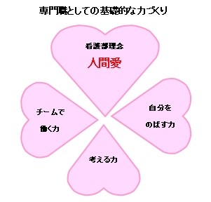 東邦大学医療センター佐倉病院 新人教育
