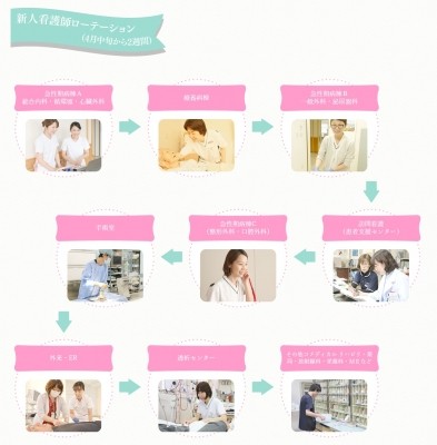 医療法人徳洲会 榛原総合病院 新人教育