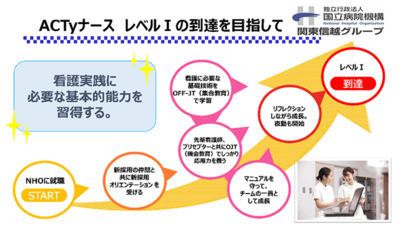 国立病院機構 栃木医療センター 新人教育