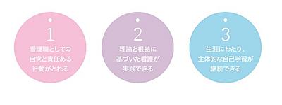 大阪府済生会千里病院 新人教育