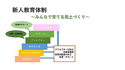 京都済生会病院 新人教育
