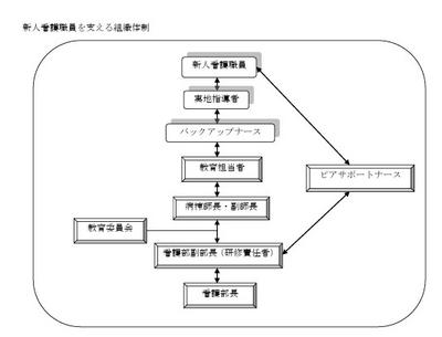 埼玉県総合リハビリテーションセンター 新人教育