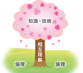 社会福祉法人 桜ヶ丘社会事業協会 桜ヶ丘記念病院 新人教育