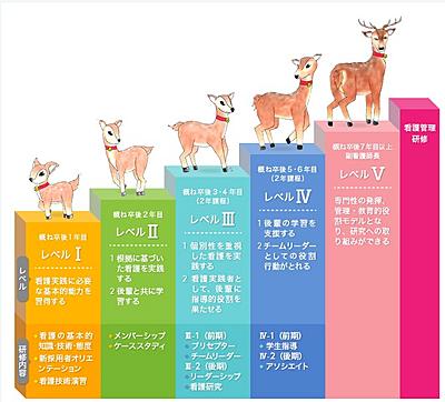独立行政法人 国立病院機構 鈴鹿病院 新人教育