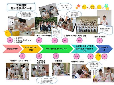 独立行政法人国立病院機構 岩手病院 新人教育