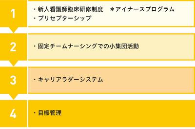 イムス記念病院 新人教育