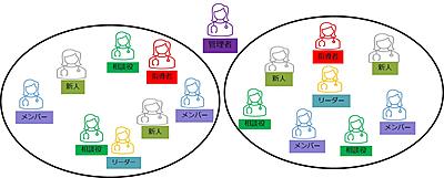 東京医科大学茨城医療センター 新人教育