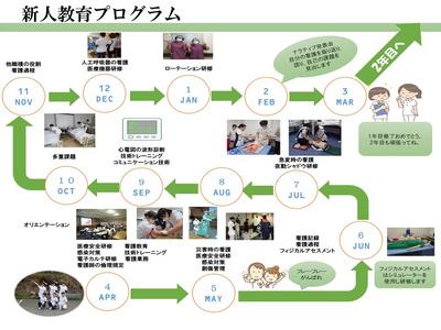 四国中央病院 新人教育