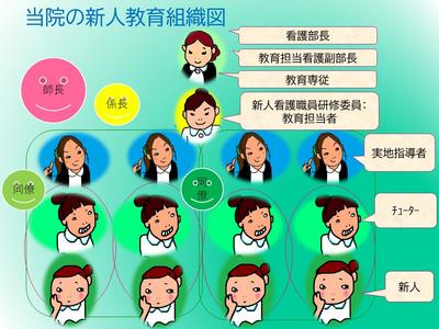 諏訪赤十字病院 新人教育