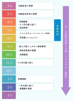 津山中央病院 新人教育