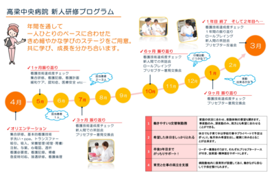 高梁中央病院 新人教育