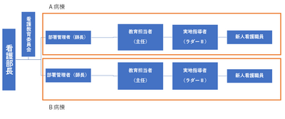 公立那賀病院 新人教育