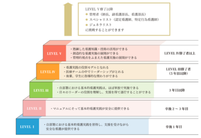 済生会兵庫県病院 新人教育