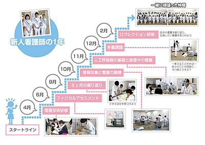 国立病院機構 関門医療センター 新人教育