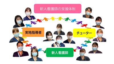 国立病院機構 四国がんセンター 新人教育