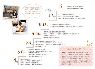 一般財団法人大原記念財団 新人教育