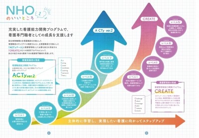 国立病院機構近畿グループ 新人教育