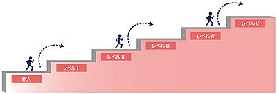 福井県済生会病院 新人教育