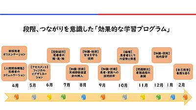 国立循環器病研究センター 新人教育