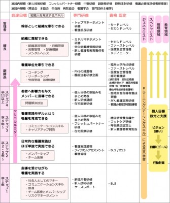 魚沼市立小出病院 新人教育