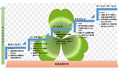 社会医療法人 嵐陽会 三之町病院 新人教育